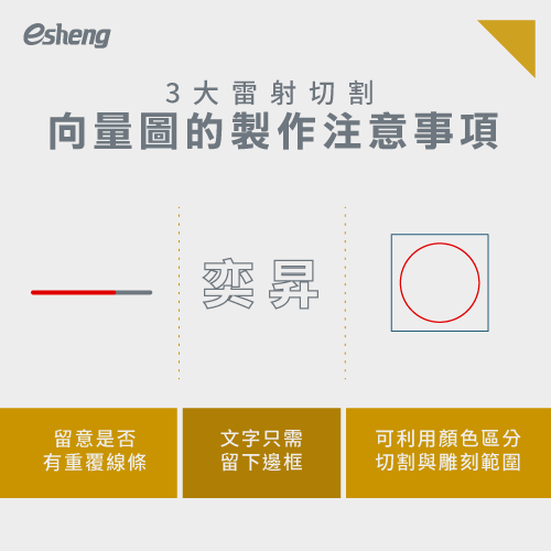 雷射切割向量圖有哪些設定?3個必看的重點一次報你知 3 precautions for making laser cutting vextor images