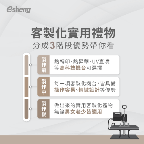 實用客製化禮物怎麼選?3大設計方向,幫助你送禮不踩雷 3 stage customized practical gift advantages