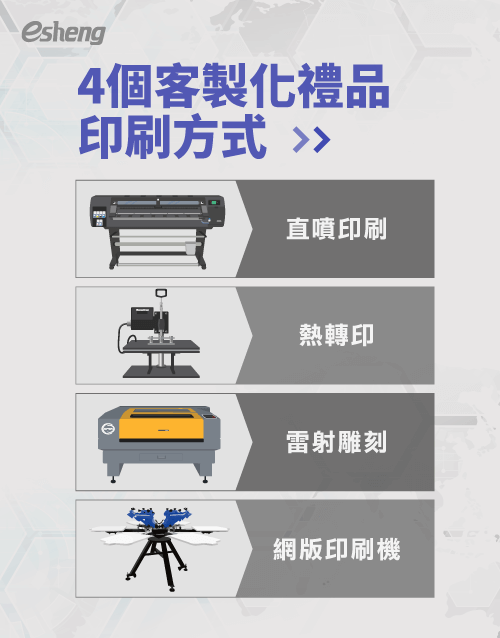 客製化禮品印刷方式有哪些?4種印刷技術帶你詳細了解 4 customized gift printing methods
