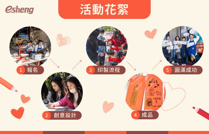 【息息相關】義賣圓滿完成,透過DIY燙金紅包袋體驗讓孩子了解社會公益! charity diy course information list2