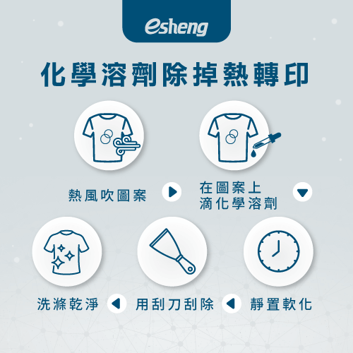 熱轉印如何清除?3個除掉熱轉印的方法輕鬆除去免煩惱 chemical solvent to remove heatpress transfer pattern