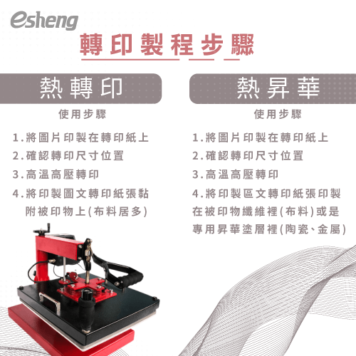 熱轉印製作程序大公開!常見2大熱轉印技術製程一次掌握 comparison of two transfer process steps at once