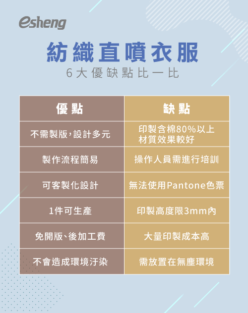 衣服直噴好嗎?6個紡織直噴衣服優缺點告訴你 dtg printer advantages and disadvantages