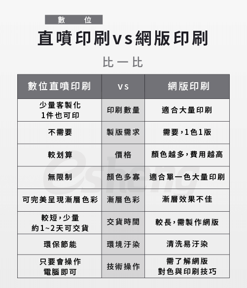 數位直噴印刷與網版印刷5大比較購買前必看! form of screen printing and digital spray painting machine
