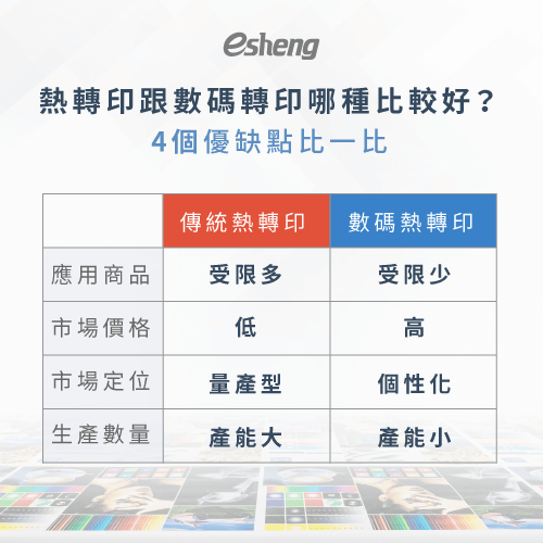 熱轉印跟數碼轉印差別在哪?兩大重點比較告訴你 heatpress and digital transfer witch one batter