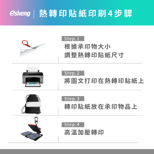 熱轉印貼紙印刷過程大公開!4個步驟了解熱轉印貼紙如何印刷 heatpress sticker printing 4 steps