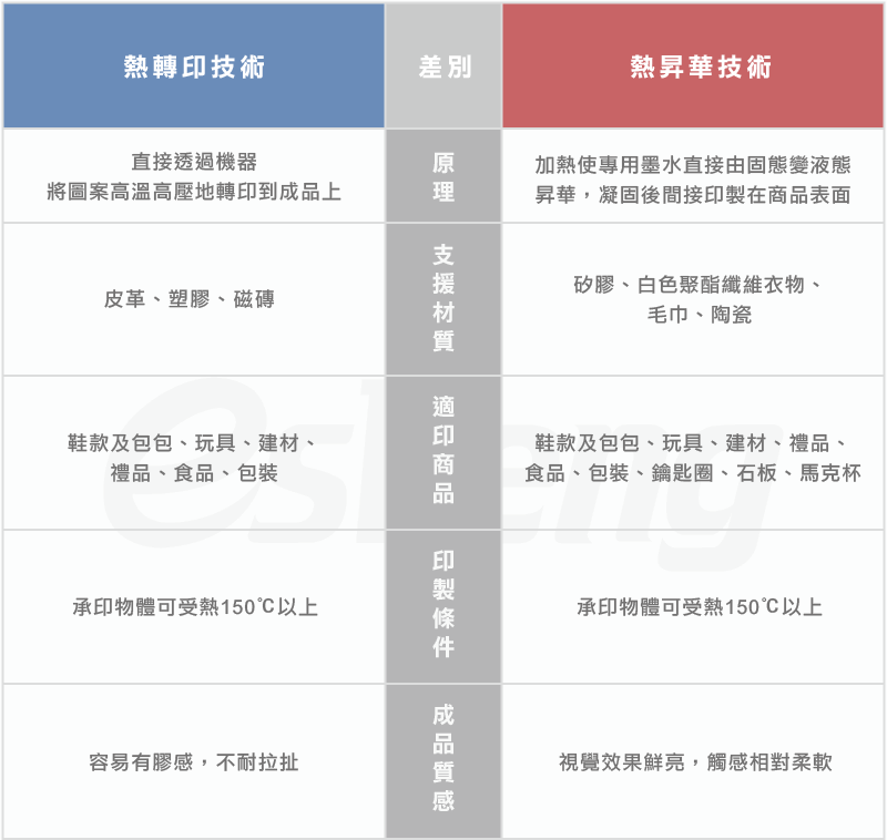40x50cm電動熱轉印平燙機-熱轉印設備推薦 heatpress sublimation difference