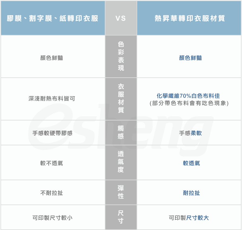 40x50cm電動熱轉印平燙機-熱轉印設備推薦 heatpress suitable for clothing materials compare