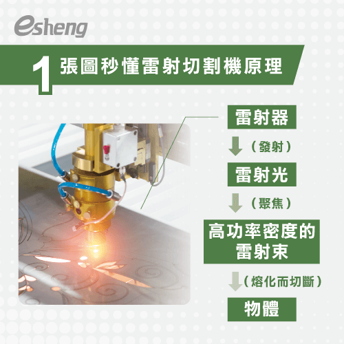 雷射雕刻是什麼?透過1張雷射雕刻機原理圖帶你認識它! laser cutter application methods new