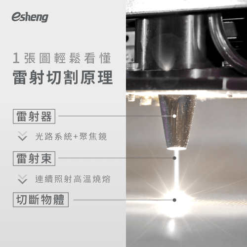 從雷射雕刻機的原理來了解雷切優點! laser cutting machine pinciple
