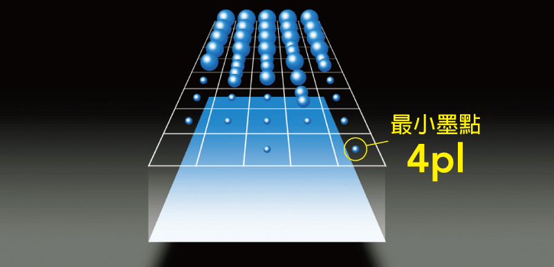 Epson SureColor SC-F530 24吋熱昇華數位印表機-熱昇華印表機推薦 precisioncore micro tfp 2