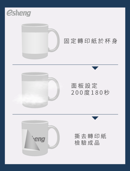 馬克杯轉印教學3步驟示範!自己在家也能印馬克杯 setting up the machine
