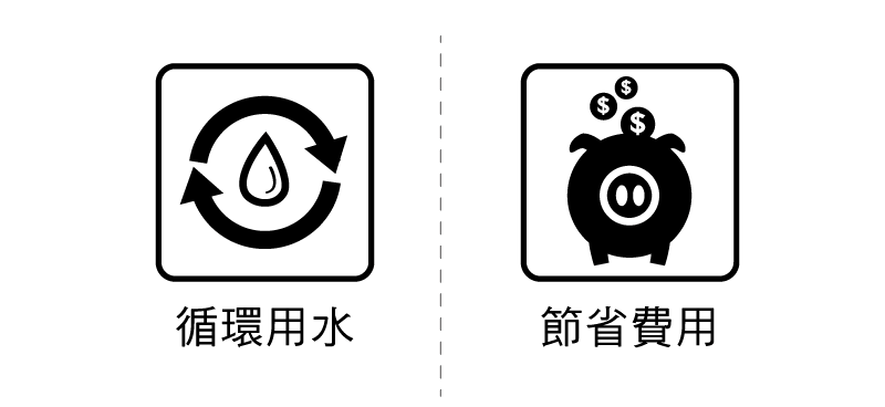 雷射雕刻機推薦-水洗式過濾器 SH-5065 (雙層) sh 3550 features