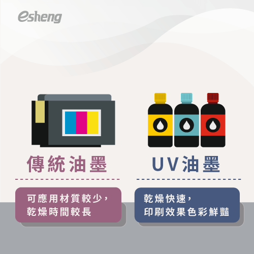 印刷油墨種類有哪些?3種常見的類型一次帶你看 traditional inks uv inks