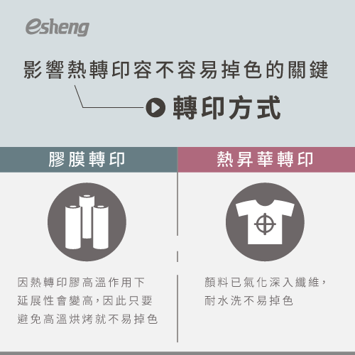 熱轉印容易掉嗎?4個方法教你熱轉印如何持久不掉色 transfer method is the key to keep heatpress from fading