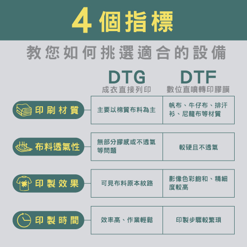 該用DTG紡織直噴還是DTF數位直噴膠膜?4個指標教您選擇適合設備 Should I use DTG textile direct injection or DTF digital direct injection film 4 indicators teach you to choose the right equipment 04