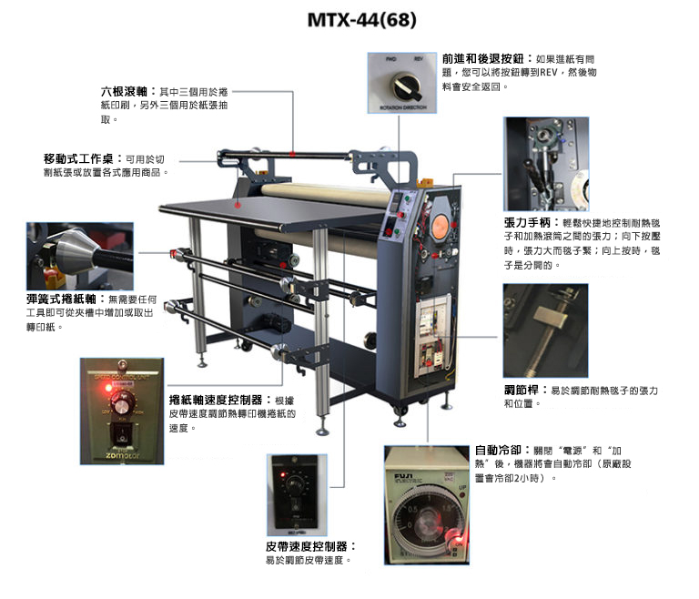 MTX-44 捲對捲滾筒熱轉印機 MTX calender roll to roll heat press 04