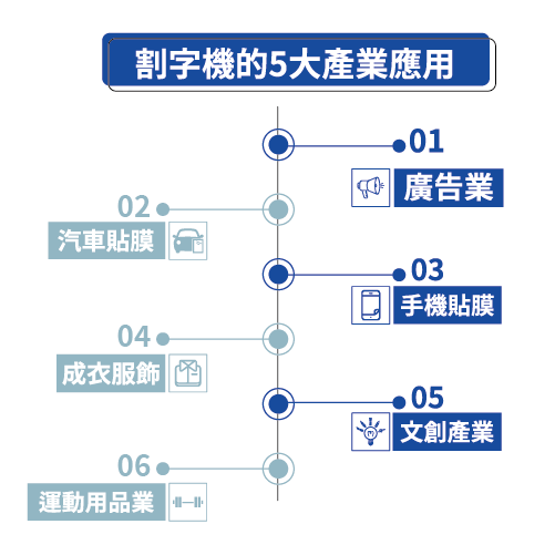割字機熱銷的原因?5大產業應用帶你瞭解! cut4