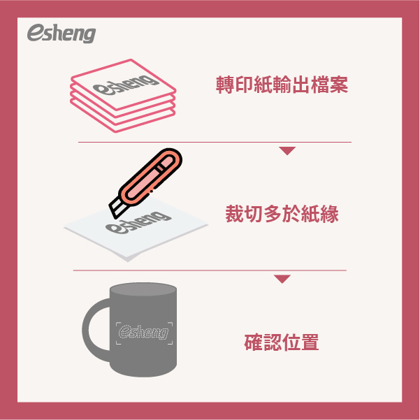 2021最新 如何印製客製化專屬馬克杯?轉印馬克杯必須知道的4件事! 紙張輸出