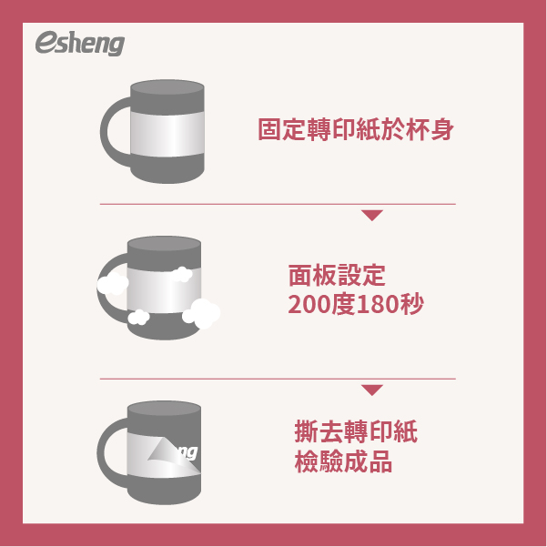 2021最新 如何印製客製化專屬馬克杯?轉印馬克杯必須知道的4件事! 加熱印製