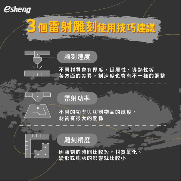 使用雷射雕刻機很困難嗎?使用雷雕機前必知的四件事! 3個雷射雕刻使用技巧建議