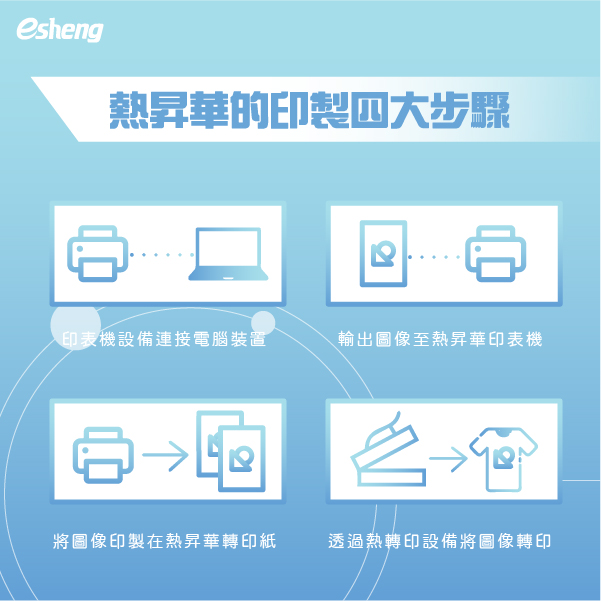 客製化熱昇華商品為何熱門?4大應用帶你看 熱昇華的印製四大步驟