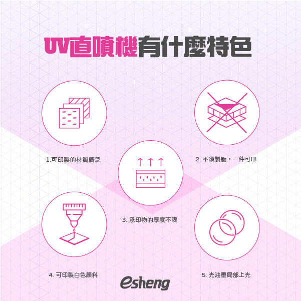 UV直噴機如何選購?購買UV直噴機前需要注意的四件事! UV直噴機有什麼特色