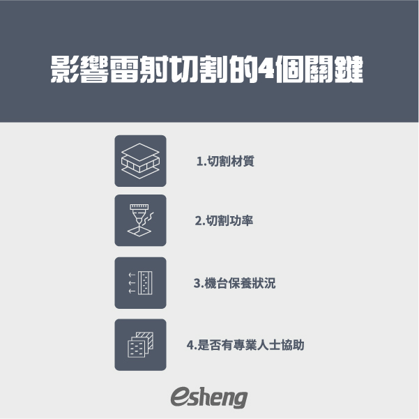 雷射切割是什麼?壓克力雷切五大疑難雜症大揭密! 影響雷射切割的4個關鍵