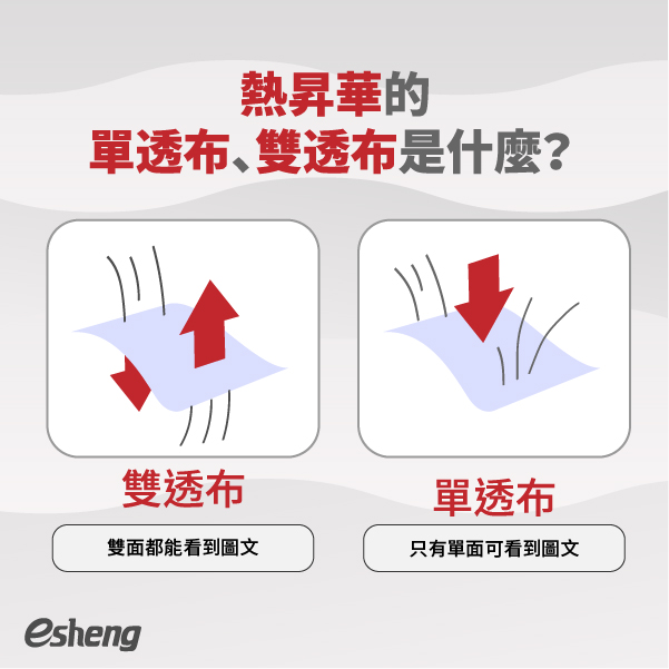 熱昇華雙透布、單透布是什麼?兩個重點快速了解熱昇華! 熱昇華的單透布、雙透布是什麼?