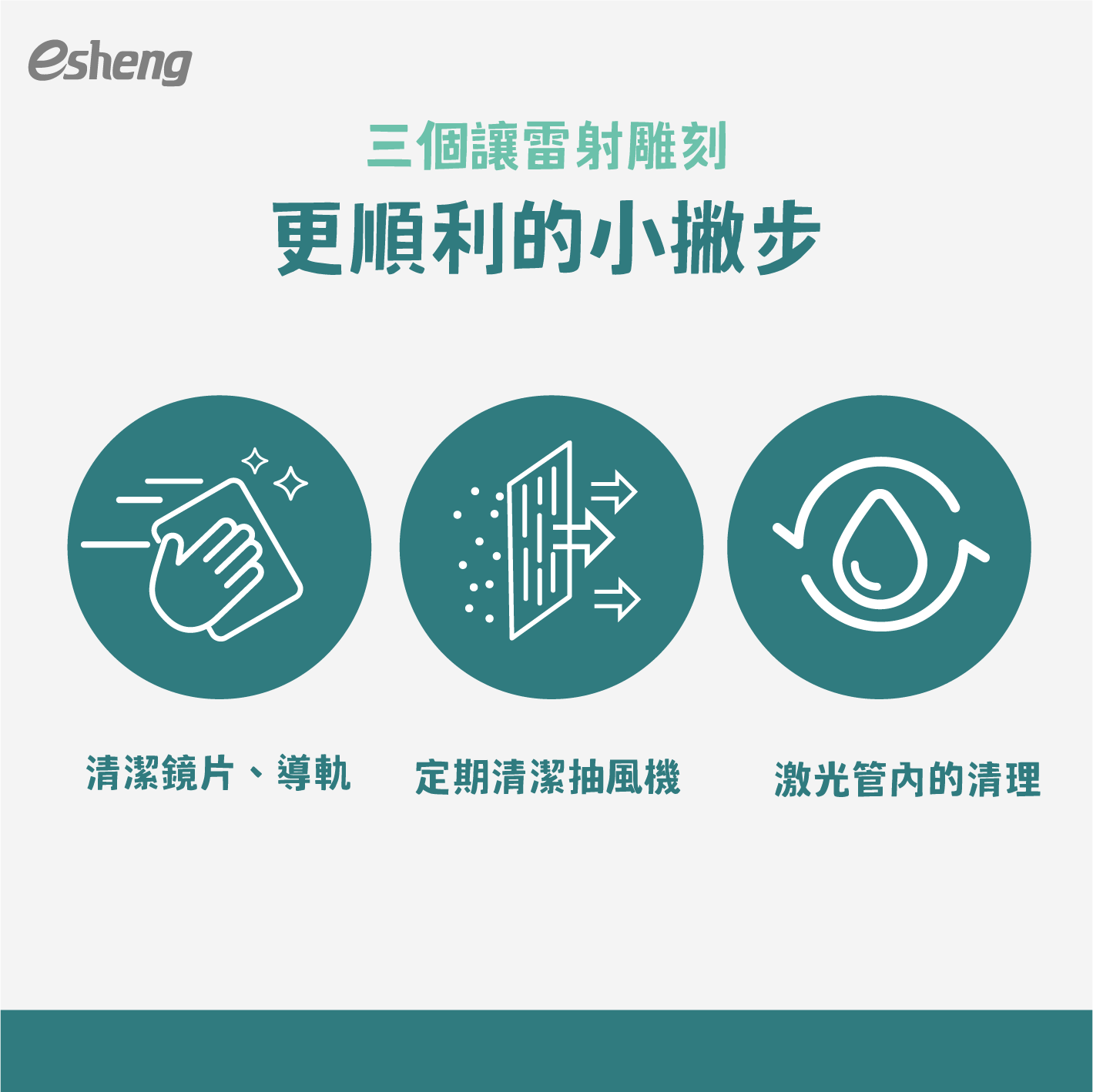 購買雷射雕刻機需要知道的四類耗材維護知識! 三個讓雷射雕刻更順利的小撇步
