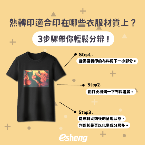 適合用熱轉印的衣服材質有哪幾種?如何印完持久不掉色! 4 2