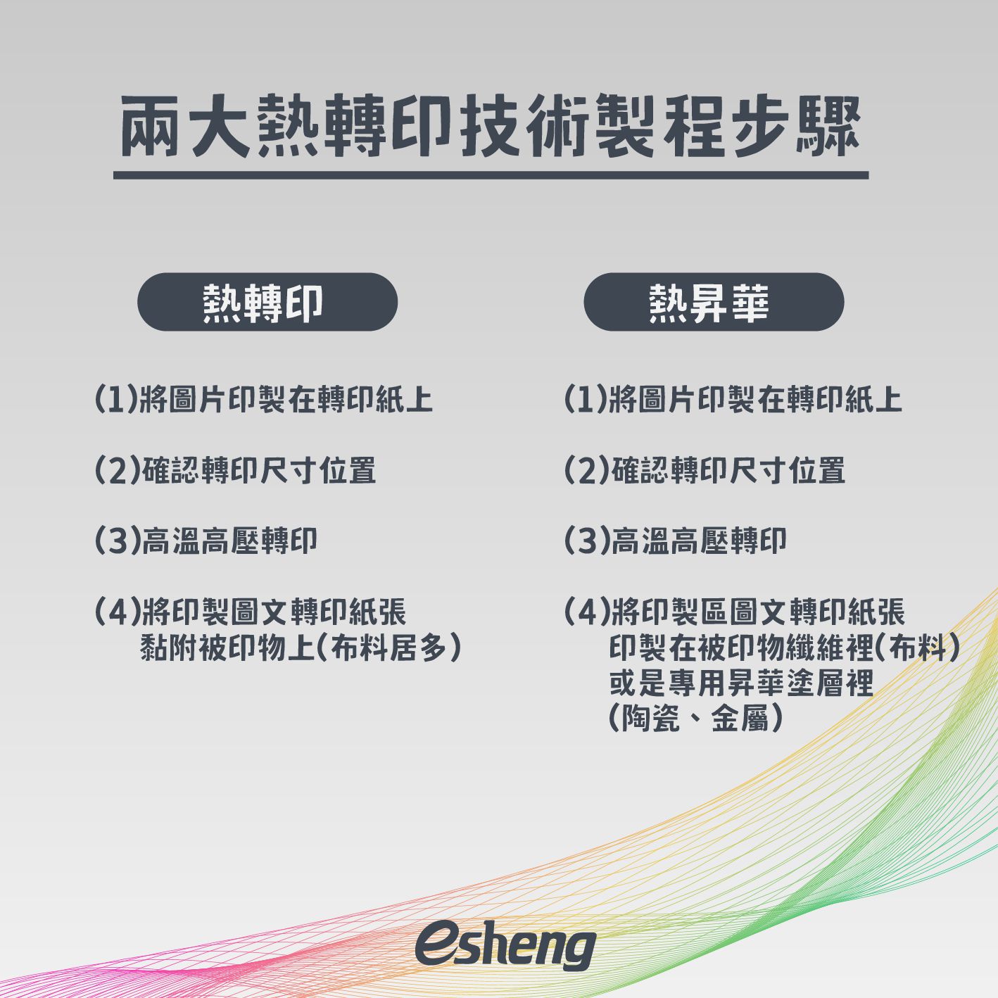 熱轉印如何成功印製無色差?兩個關鍵因素超重要! Four precautions to know before transfer