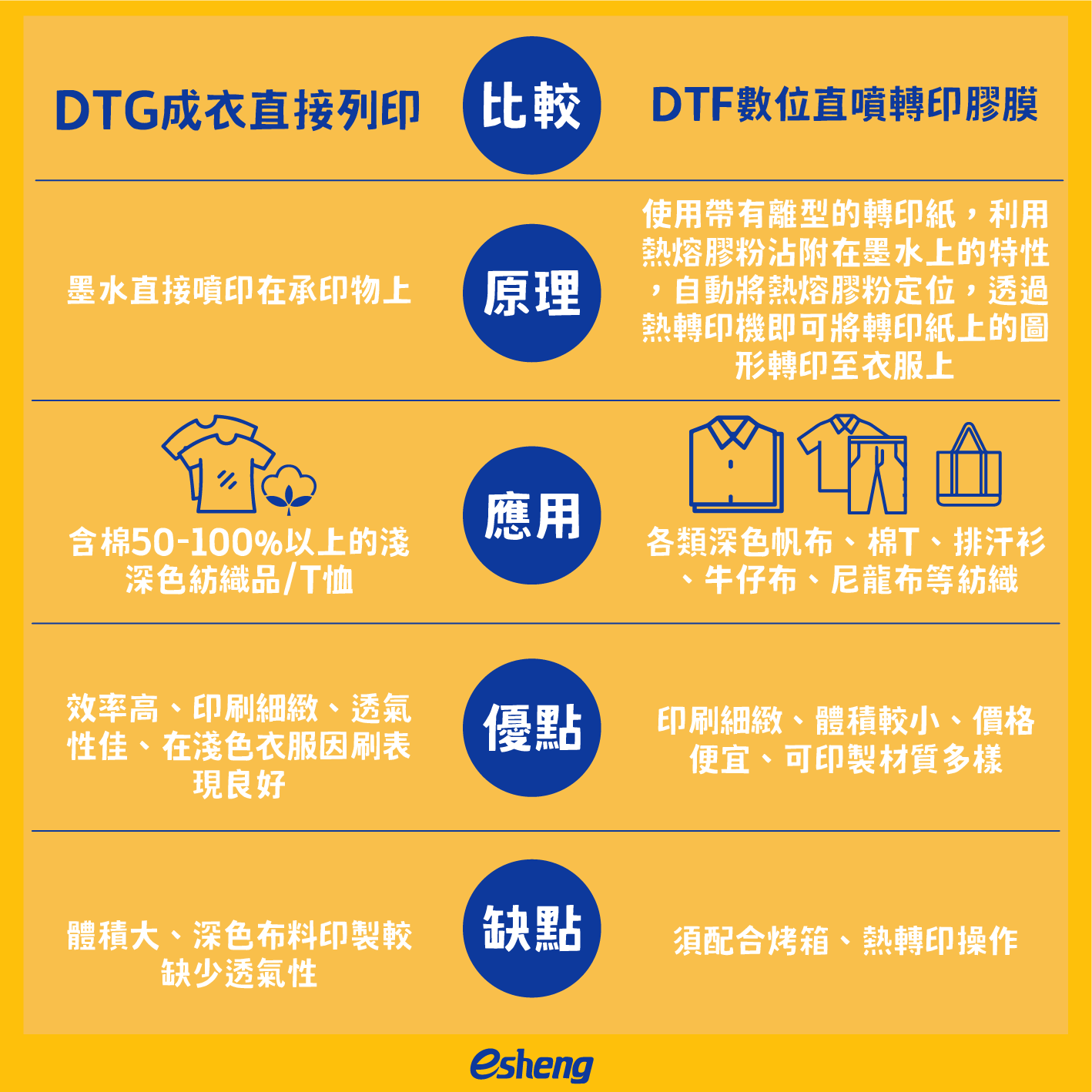 最新DTF技術製作客製化口罩,免開版、免挑字! 4