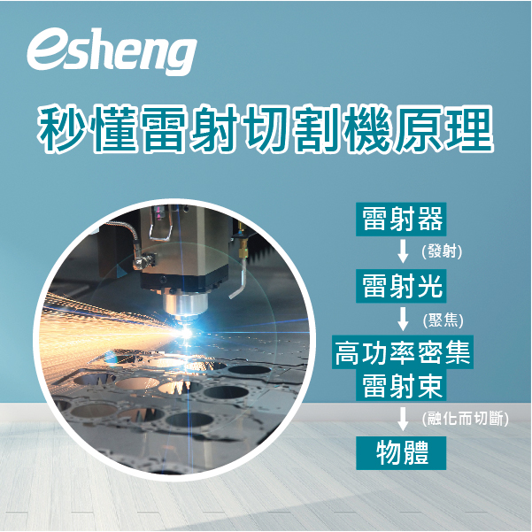 雷射雕刻機的原理是什麼? 雷射雕刻機的優點一次告訴你! 0 5