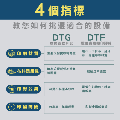掌握4點指標,購買適合自己需求的機器! 0 04 4