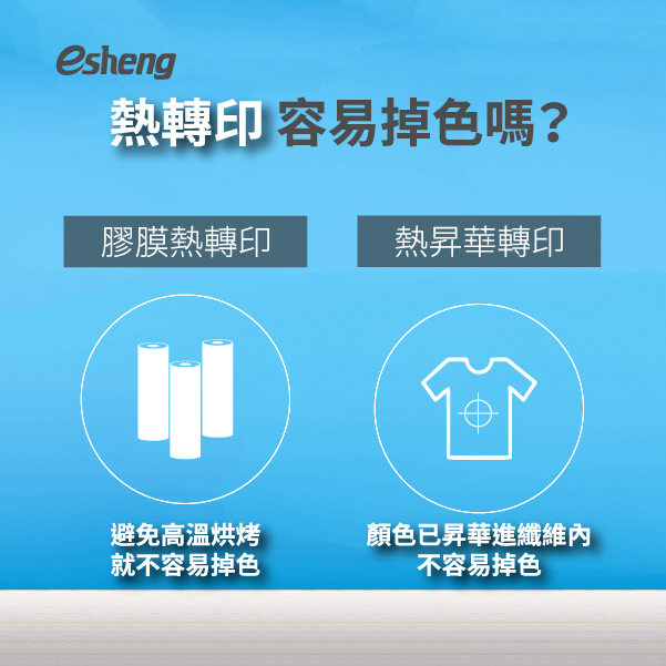 最新熱轉印DTF技術製作,熱燙就能印製精美圖片在布料上! 0 04 5