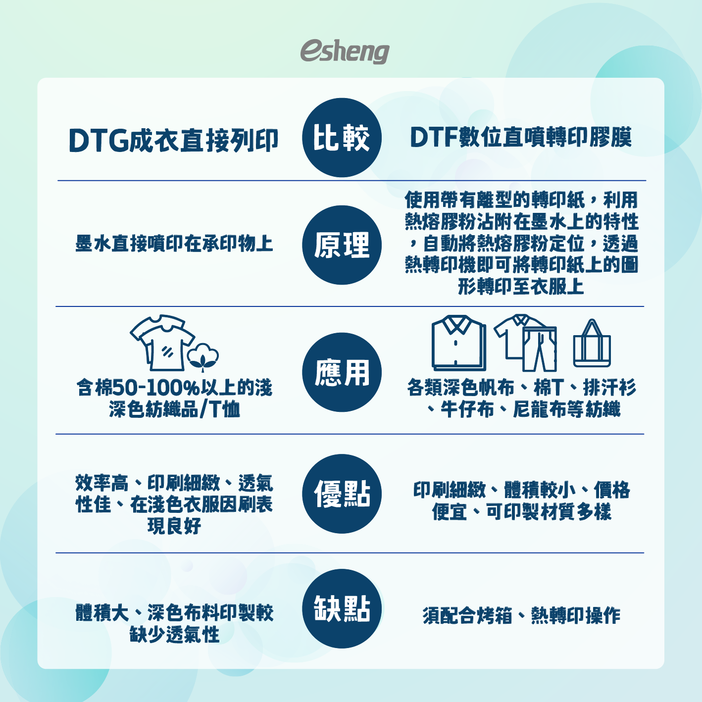 2023最新個性化口罩如何印刷?少量也能製作! 0 04
