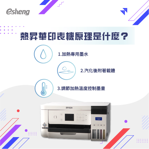 小空間也能做客製化商品!熱昇華印表原理介紹給你! 0 2 1