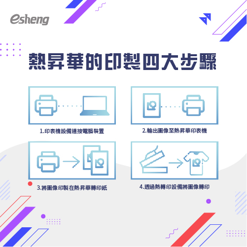 小空間也能做客製化商品!熱昇華印表原理介紹給你! 0 4 1